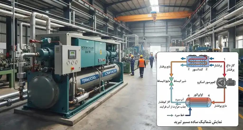 بهترین چیلر تراکمی صنعتی برای کارخانه چیست؟ مقایسه مدل ها از نظر بازده و هزینه