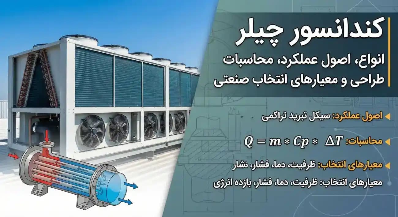 کندانسور چیلر | انواع، اصول عملکرد، محاسبات طراحی و معیارهای انتخاب صنعتی