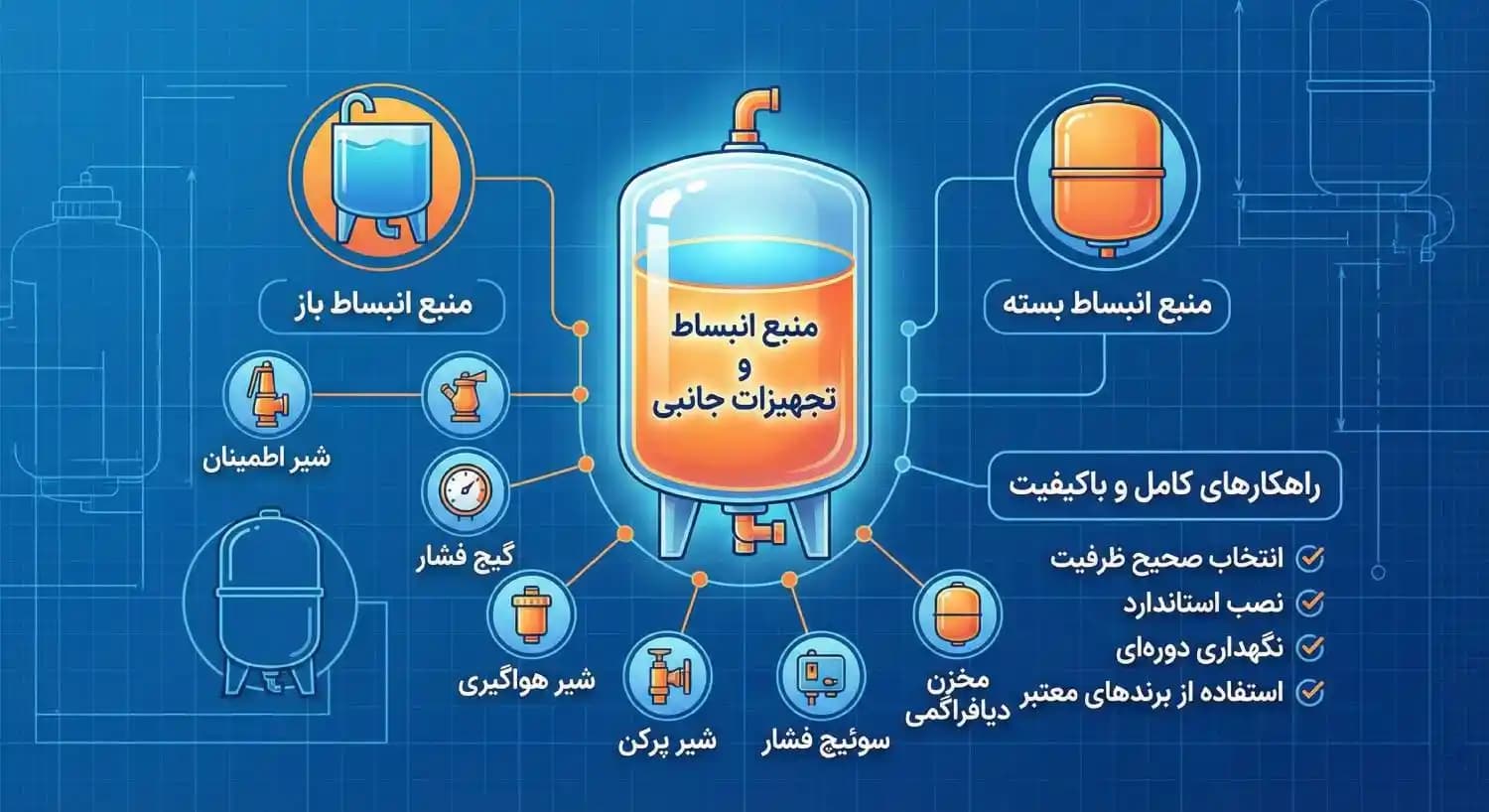 بررسی خطاهای رایج در انتخاب منبع انبساط و پیامدهای آن بر عملکرد چیلر