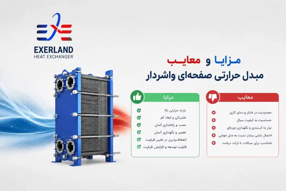 مزایا و معایب مبدل حرارتی صفحه ای واشردار