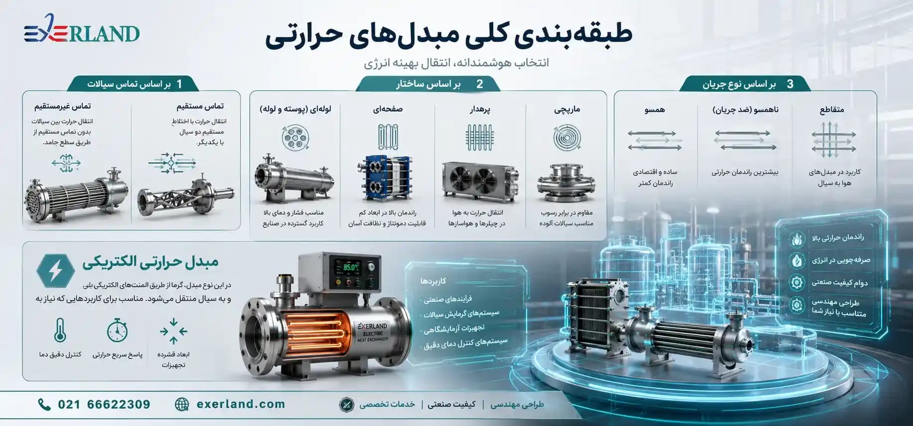 تحلیل عملکرد و مزایای مبدل حرارتی اسپیرال در کاربردهای صنعتی در مقایسه با مبدل های حرارتی رایج