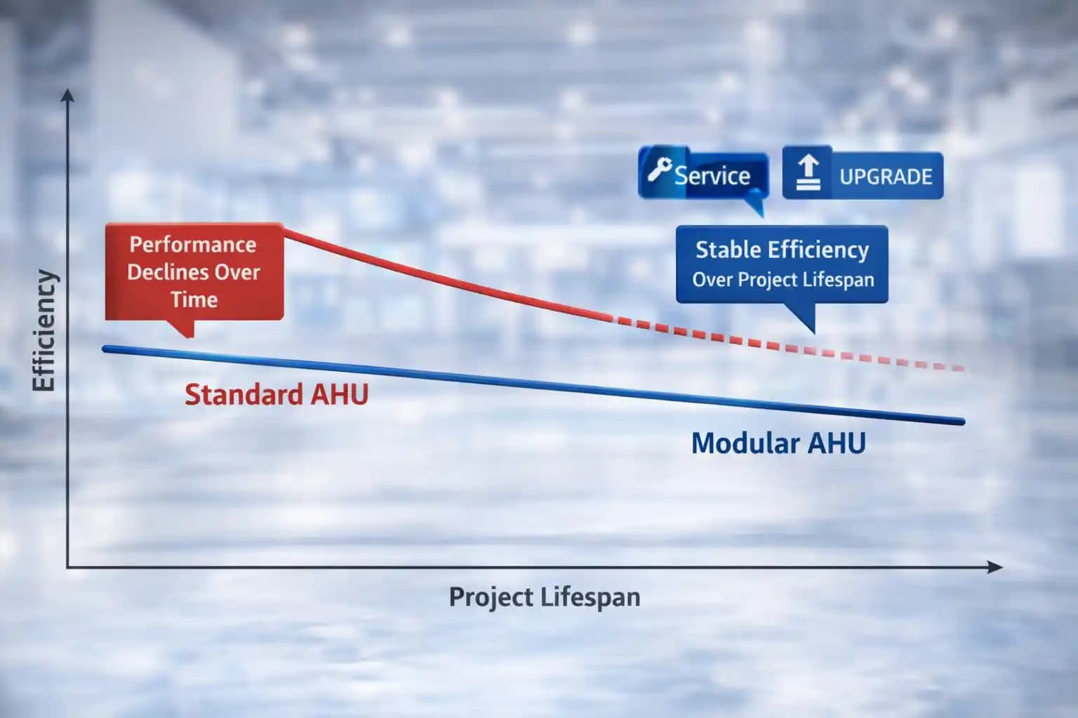 انتخاب مبدل حرارتی هوا به هوا بر اساس افت فشار کل سیستم (System-Based Selection)؛ از محاسبه فن تا بازگشت سرمایه واقعی