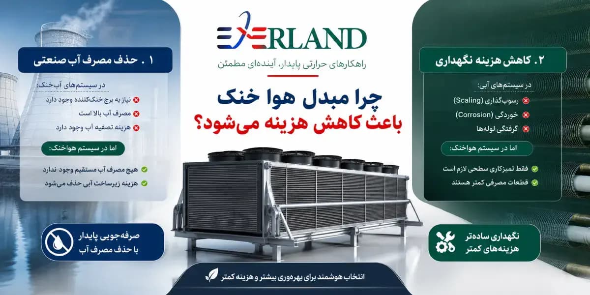 راهنمای مهندسی انتخاب مبدل حرارتی هواخنک بر اساس شرایط اقلیمی و فرآیندی ایران