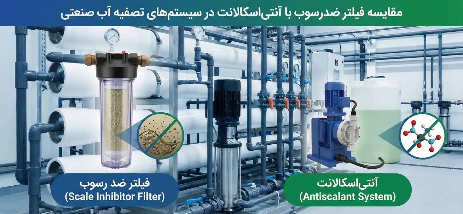 مقایسه فیلتر ضد رسوب با آنتیاسکالانت در سیستم های تصفیه آب صنعتی