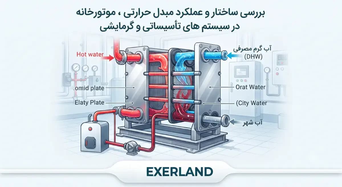 نقش مبدل حرارتی در بهینه سازی انرژی صنعتی
