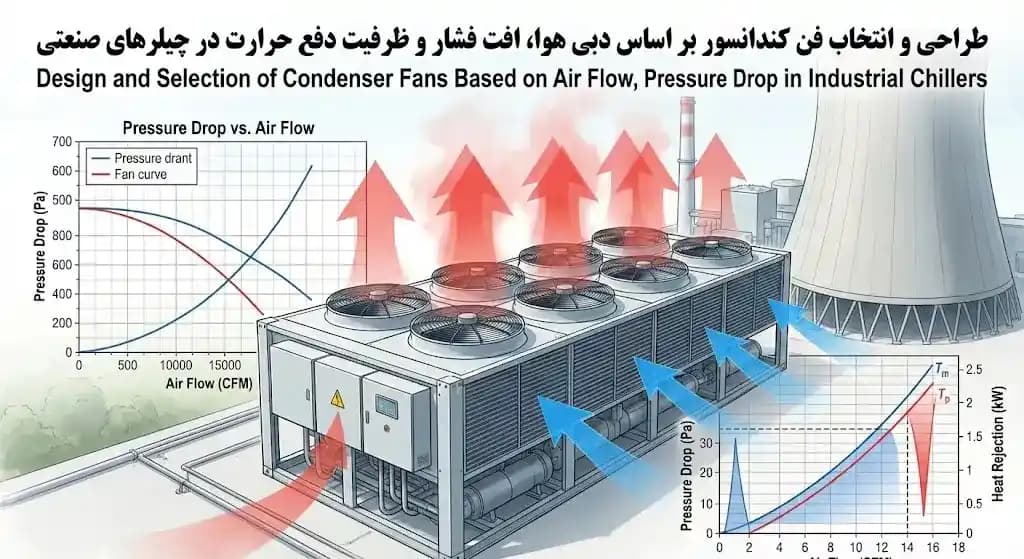 طراحی و انتخاب فن کندانسور بر اساس دبی هوا، افت فشار و ظرفیت دفع حرارت در چیلرهای صنعتی