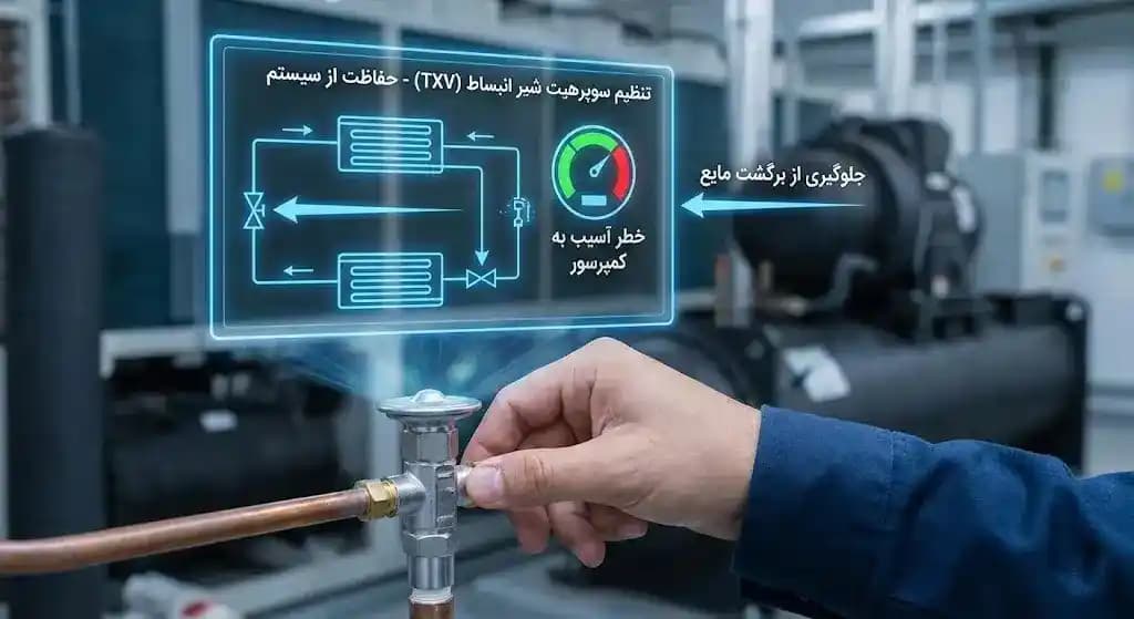 نحوه تنظیم شیر انبساط چیلر برای جلوگیری از برگشت مایع به کمپرسور