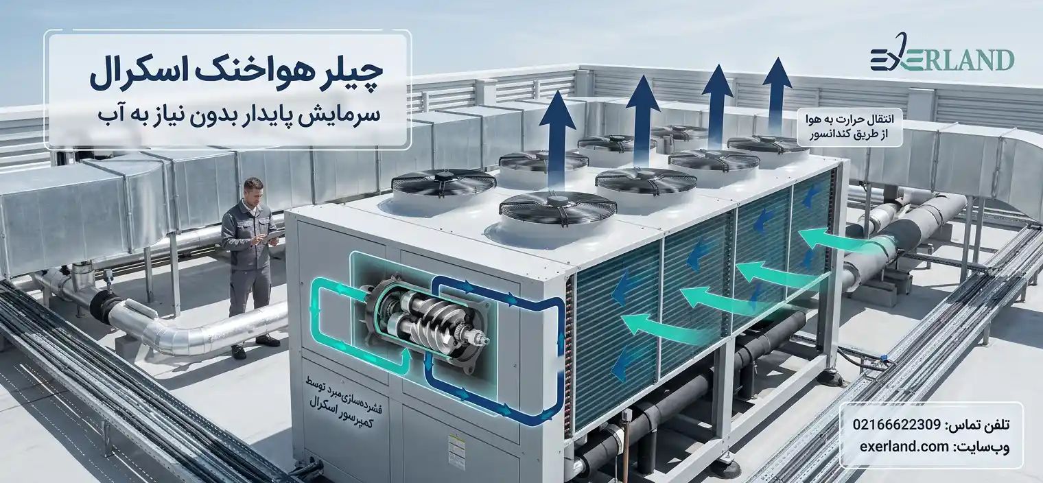 خرید اسکرال از اکسرلند خرید اسکرال از اکسرلند