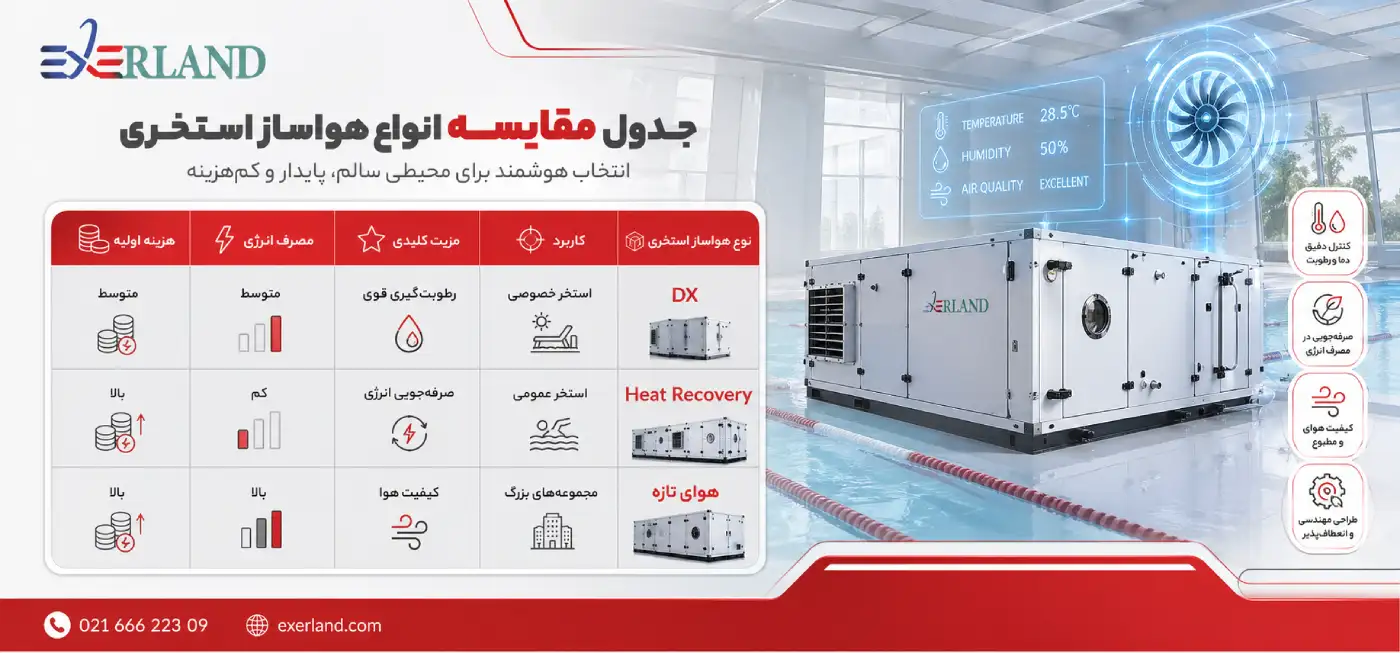 جدول مقایسه انواع هواساز استخری جدول مقایسه انواع هواساز استخری
