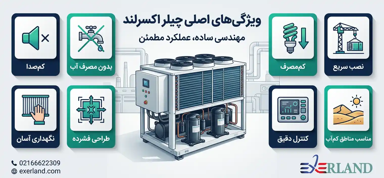 ویژگیهای چیلر تراکمی هواخنک اسکرال اکسرلند ویژگیهای چیلر تراکمی هواخنک اسکرال اکسرلند