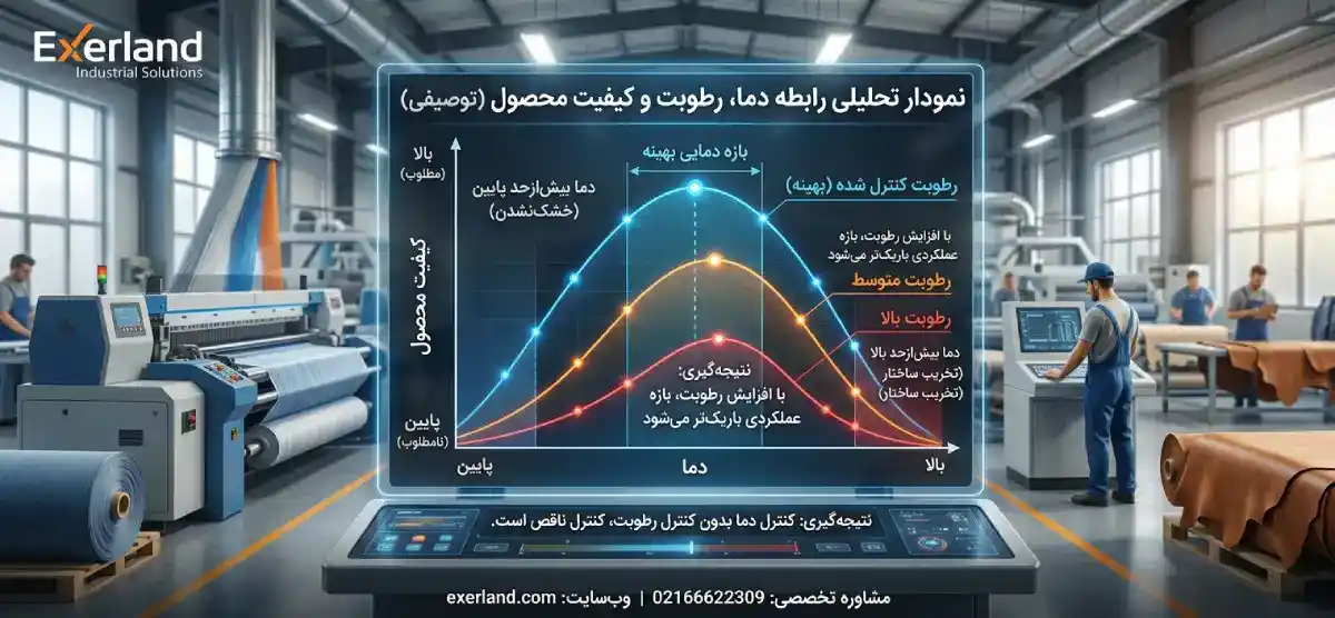 نمودار تحلیلی رابطه دما نمودار تحلیلی رابطه دما