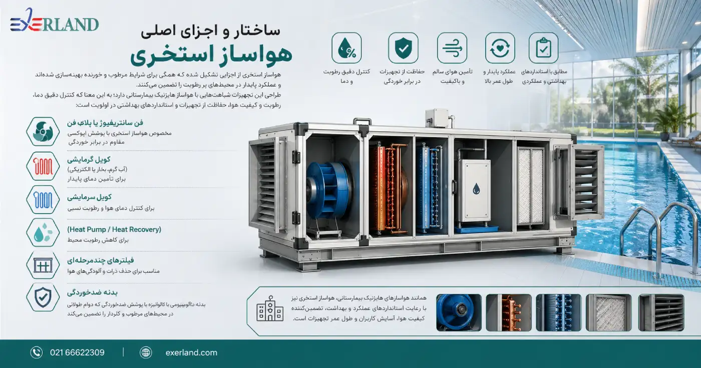 ساختار و اجزای اصلی هواساز استخری ساختار و اجزای اصلی هواساز استخری