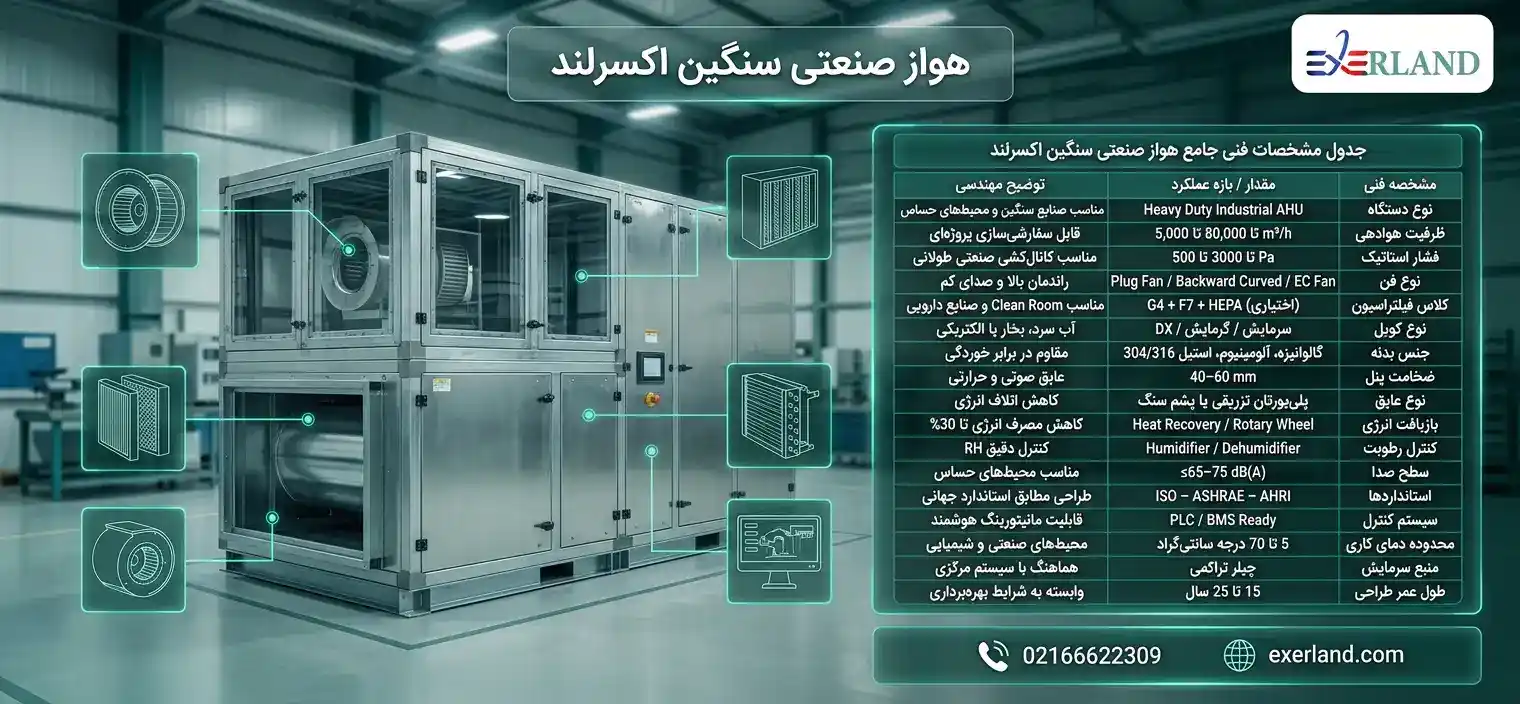 &nbsp;جدول مشخصات فنی جامع هواساز صنعتی