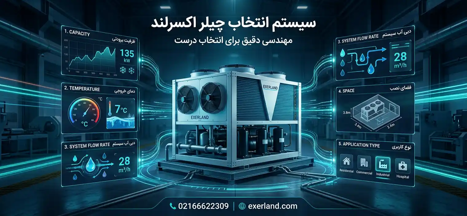 انتخاب چیلر تراکمی اسکرال اکسرلند انتخاب چیلر تراکمی اسکرال اکسرلند