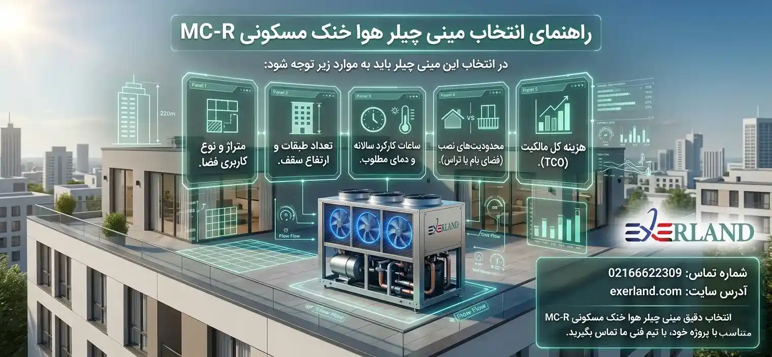 راهنمای انتخاب مینی چیلر هوا خنک مسکونی MC-R