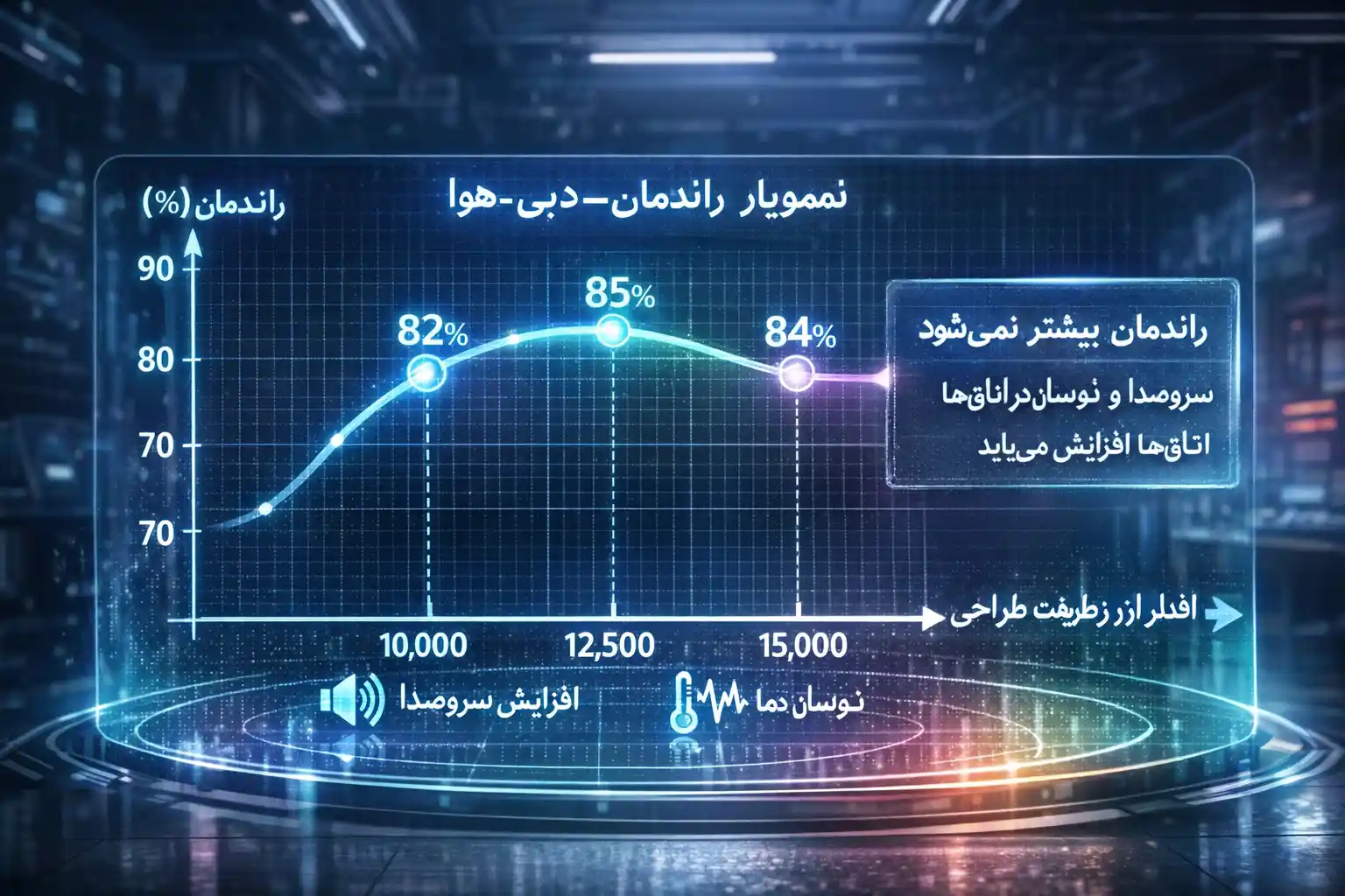 نمودار راندمان دبی نمودار راندمان دبی