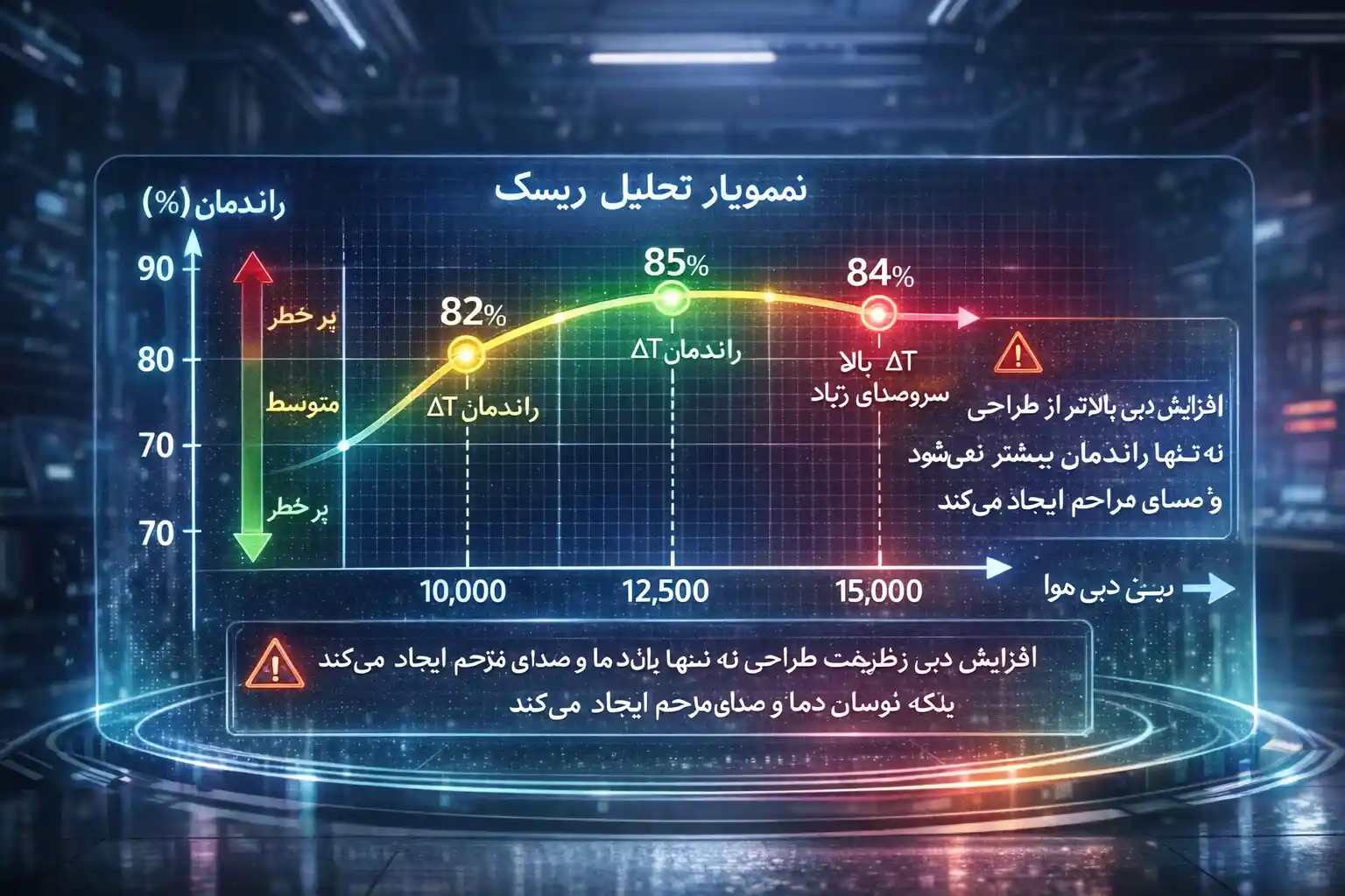 نمودار هواساز هتل و مراکز اقامتی