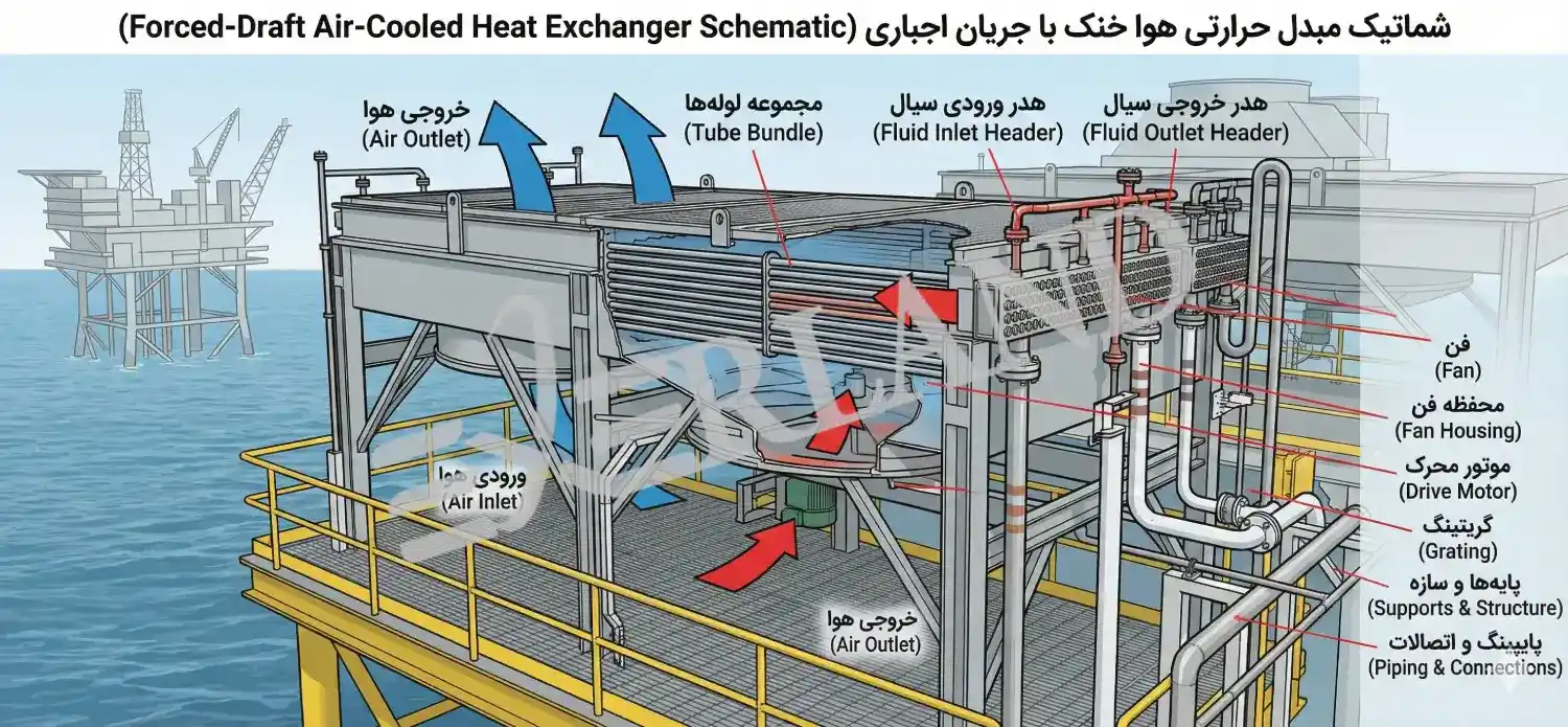دستورالعمل عیبیابی خنککنندههای روغن دستورالعمل عیبیابی خنککنندههای روغن