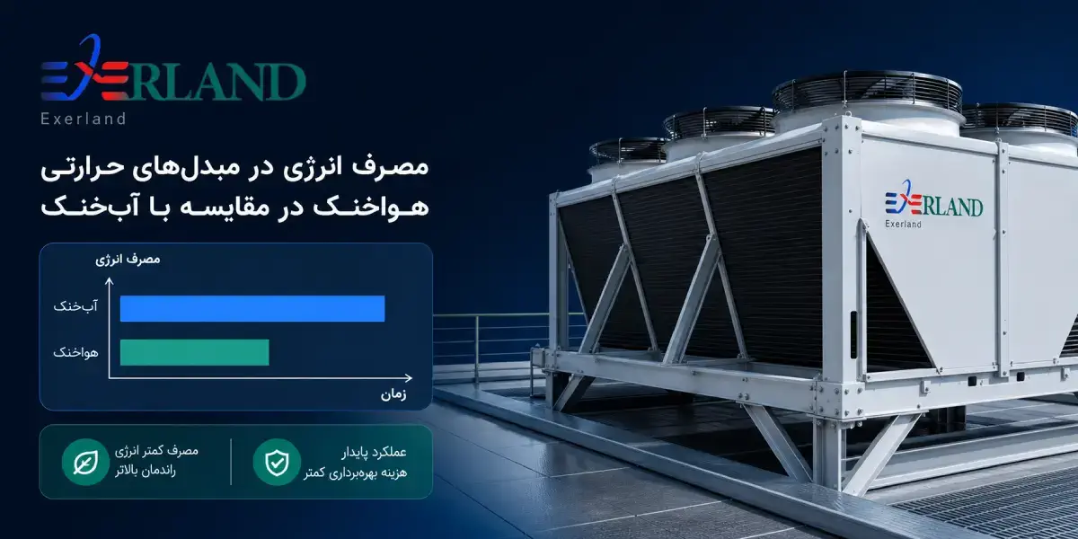 سازنده مبدل حرارتی هواخنک سازنده مبدل حرارتی هواخنک