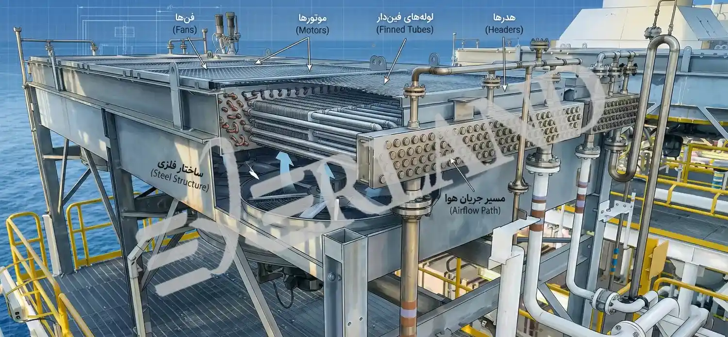 جدول انتخاب Fin Tube در شرایط ایران جدول انتخاب Fin Tube در شرایط ایران