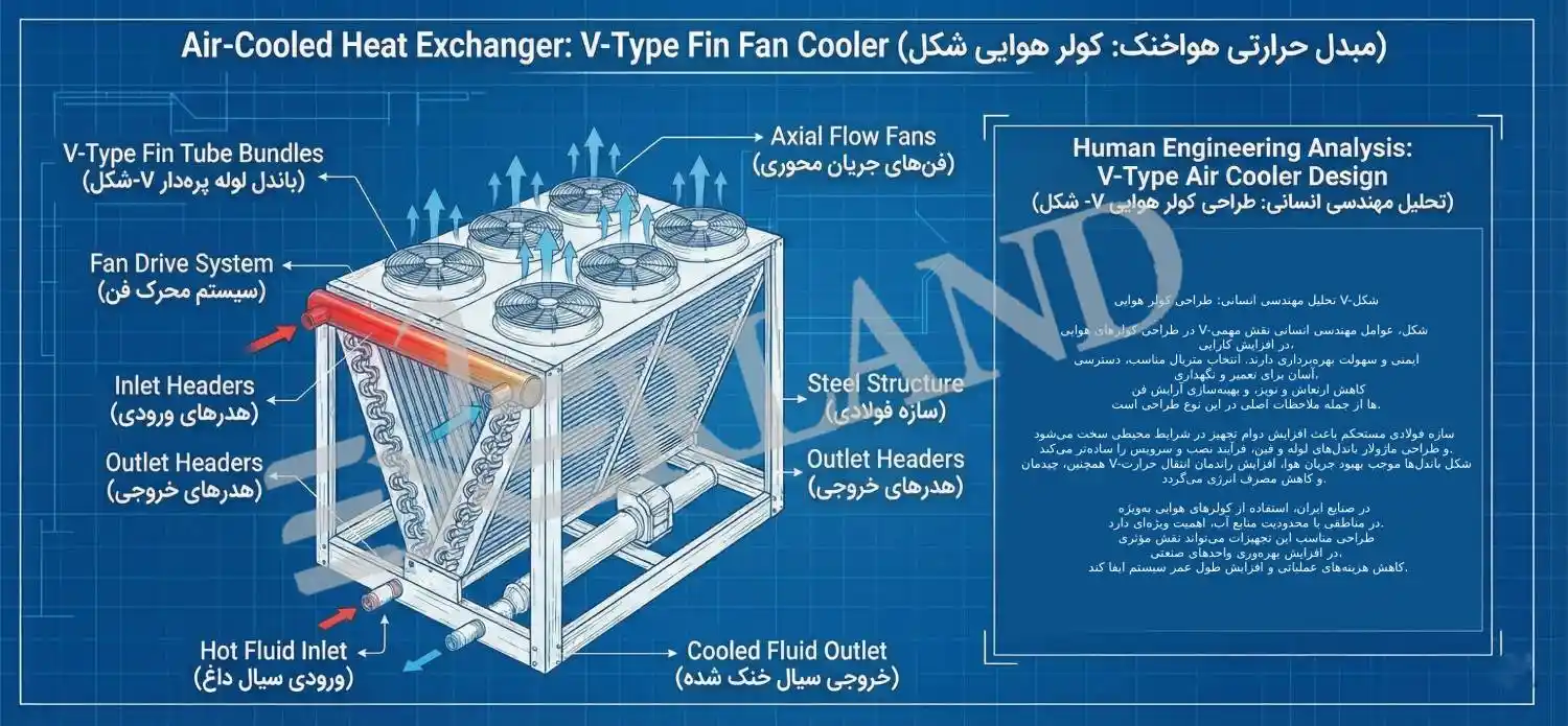 مبدل هوایی هواخنک مبدل هوایی هواخنک