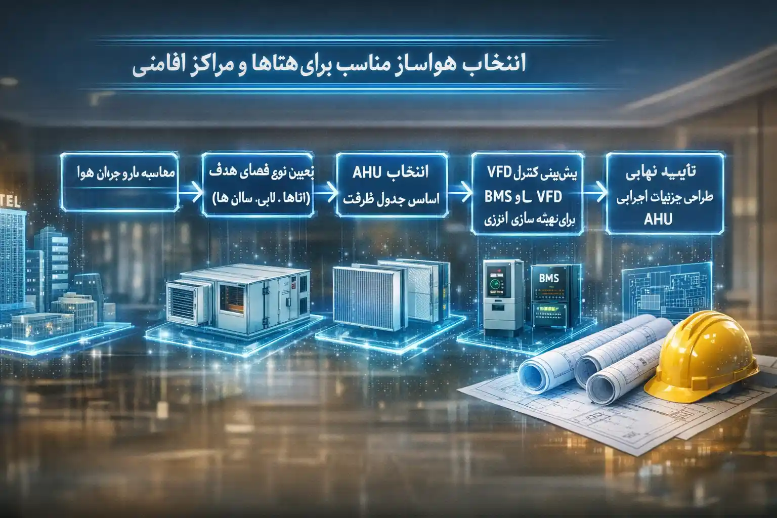 دیاگرام انتخاب هواساز مناسب برای هتل و مراکز اقامتی