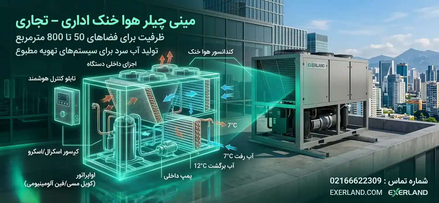 مینی چیلر هوا خنک اداری – تجاری چیست؟ مینی چیلر هوا خنک اداری – تجاری چیست؟