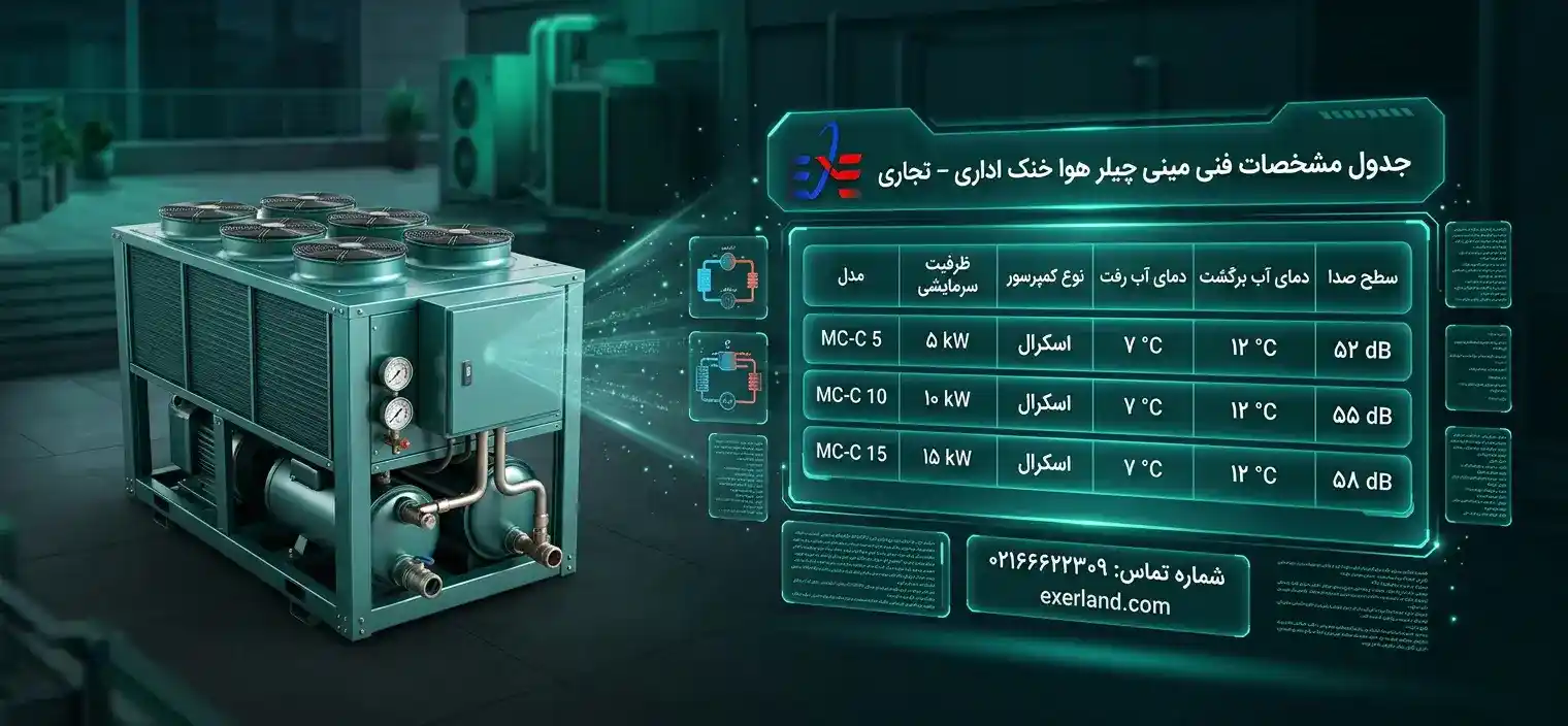 جدول مشخصات فنی مینی چیلر هوا خنک اداری – تجاری جدول مشخصات فنی مینی چیلر هوا خنک اداری – تجاری