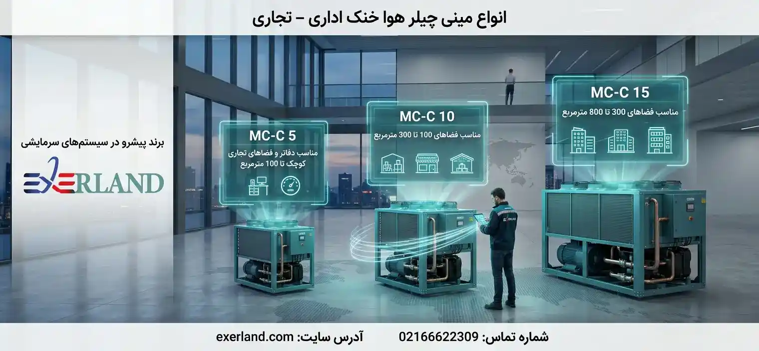 انواع مینی چیلر هوا خنک اداری – تجاری انواع مینی چیلر هوا خنک اداری – تجاری