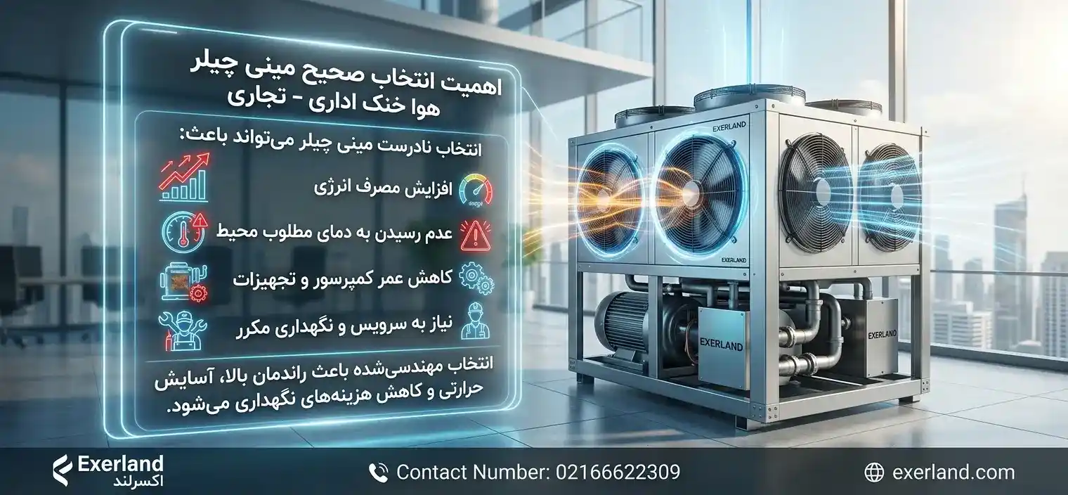 اهمیت انتخاب صحیح مینی چیلر هوا خنک اداری – تجاری اهمیت انتخاب صحیح مینی چیلر هوا خنک اداری – تجاری