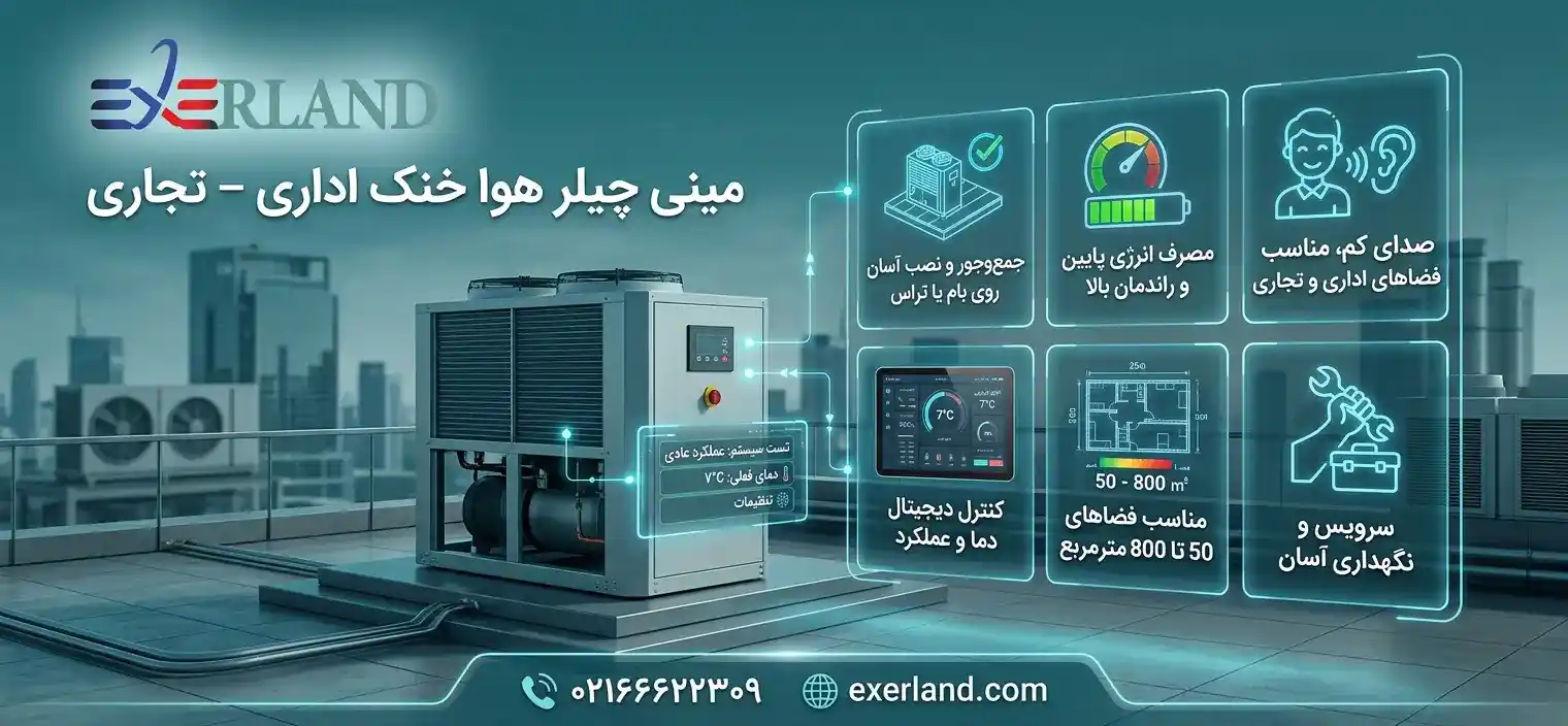 ویژگیهای محصول مینی چیلر هوا خنک اداری – تجاری ویژگیهای محصول مینی چیلر هوا خنک اداری – تجاری