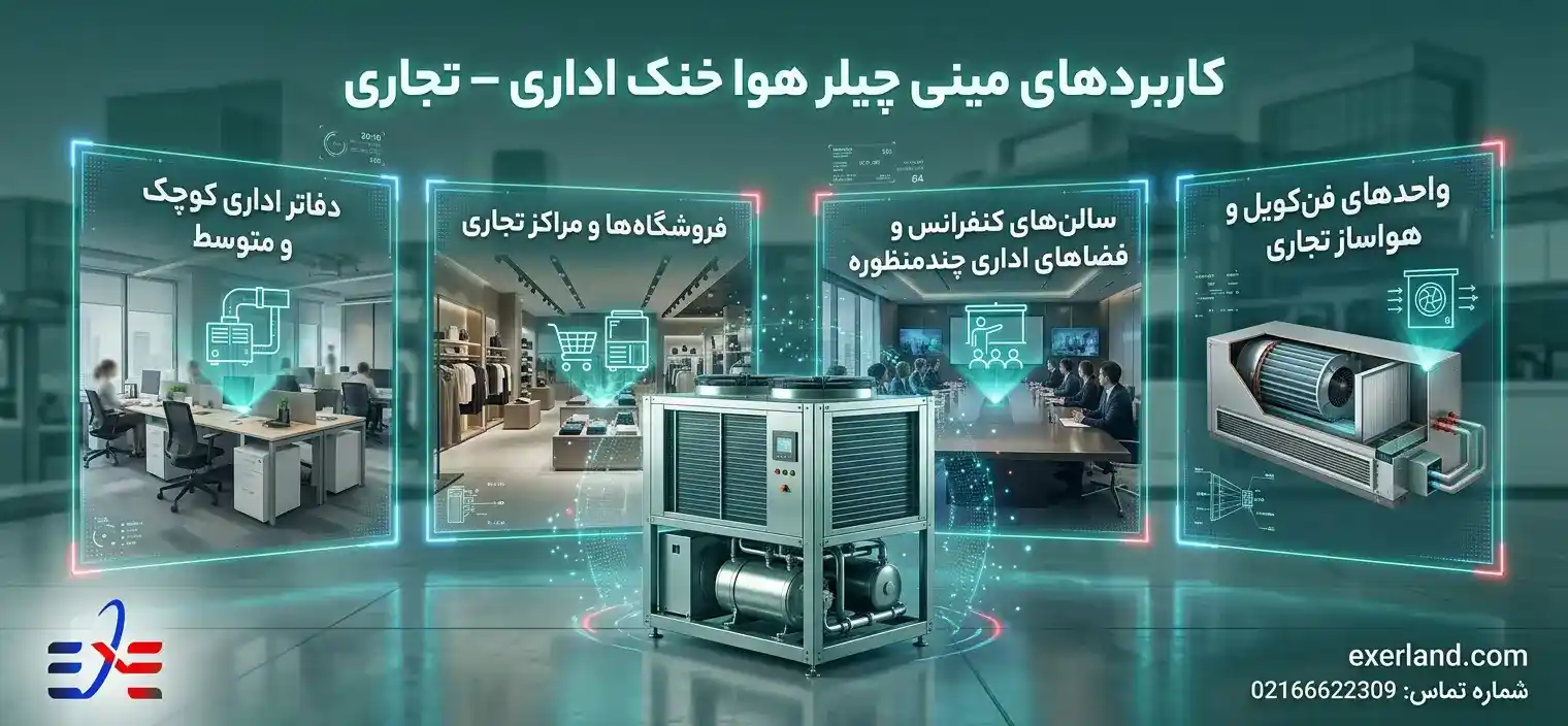 کاربردهای مینی چیلر هوا خنک اداری – تجاری کاربردهای مینی چیلر هوا خنک اداری – تجاری