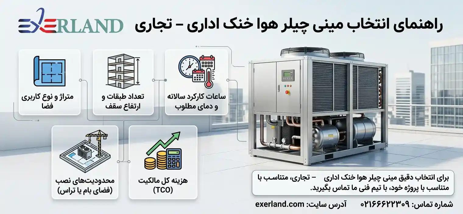 راهنمای انتخاب مینی چیلر هوا خنک اداری – تجاری راهنمای انتخاب مینی چیلر هوا خنک اداری – تجاری