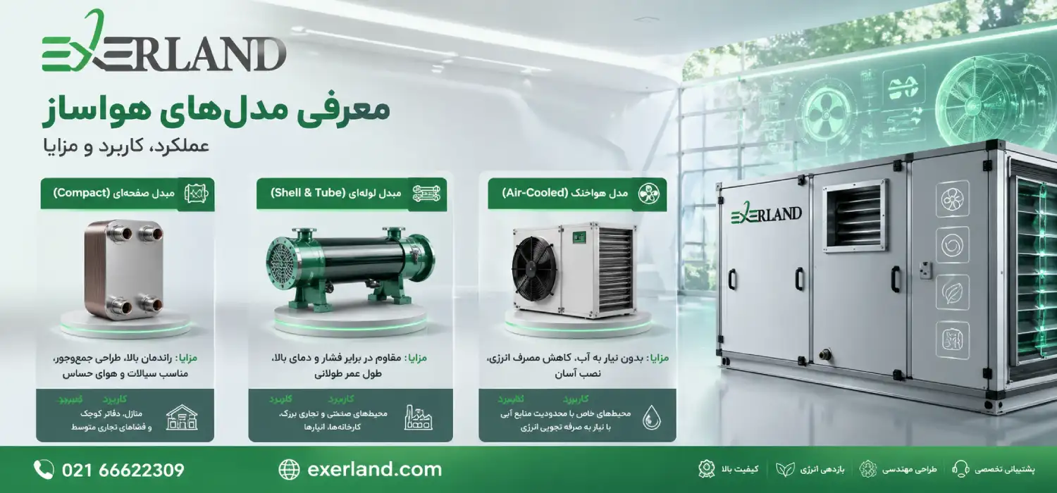 معرفی مدل‌های هواساز – عملکرد، کاربرد و مزایا