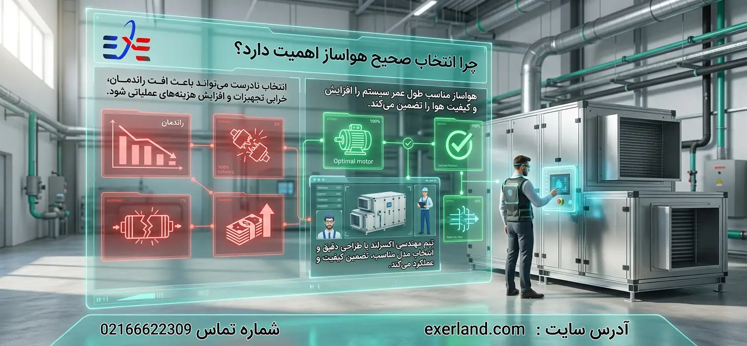 چرا انتخاب صحیح هواساز اهمیت دارد؟