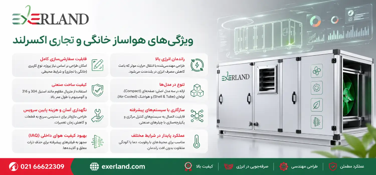 جدول مشخصات فنی&nbsp;هواساز خانگی و تجاری