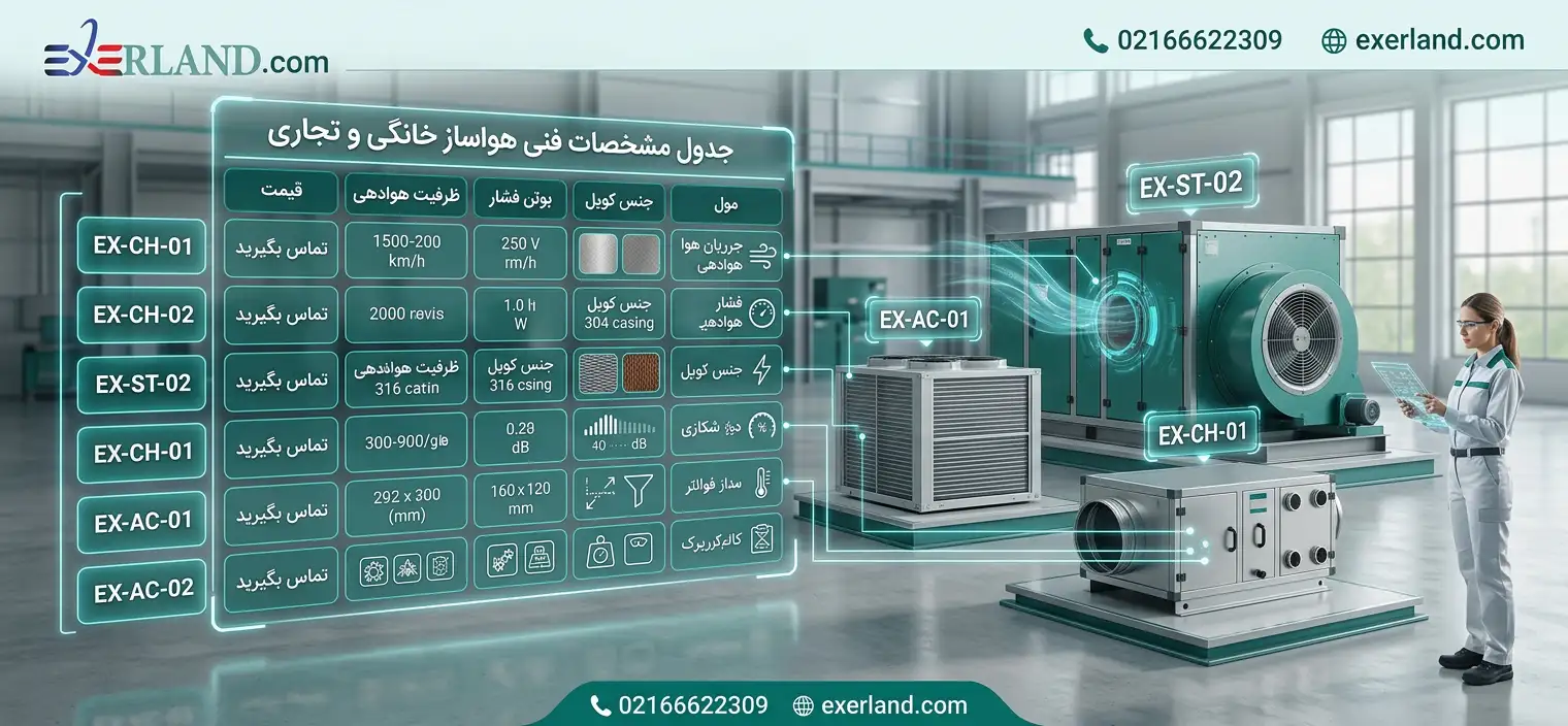 جدول مشخصات فنی&nbsp;هواساز خانگی و تجاری