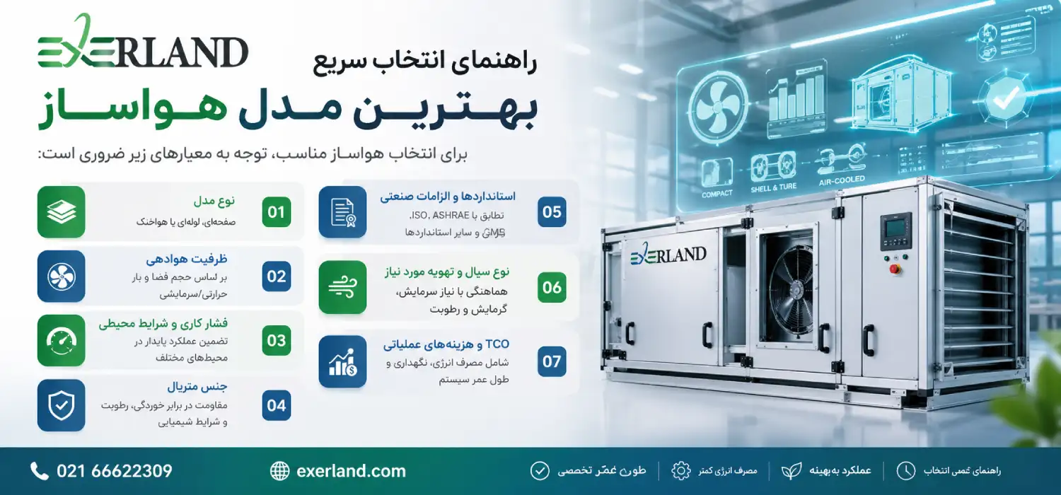 صنایع مصرف کننده هواساز