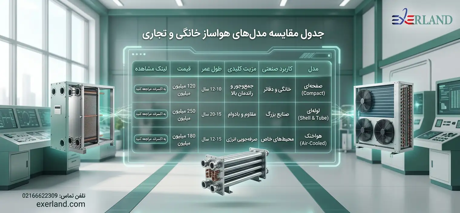جدول مقایسه مدل‌ها&nbsp;هواساز خانگی و تجاری