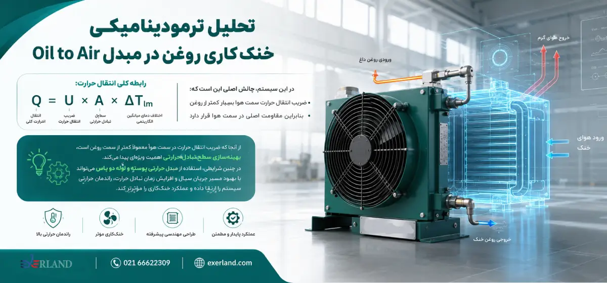 تحلیل ترمودینامیکی خنککاری روغن در مبدل Oil to Air تحلیل ترمودینامیکی خنککاری روغن در مبدل Oil to Air