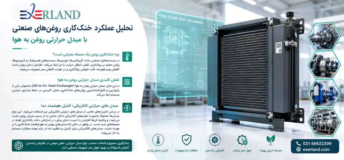 تحلیل عملکرد خنککاری روغنهای صنعتی با مبدل حرارتی روغن به هوا تحلیل عملکرد خنککاری روغنهای صنعتی با مبدل حرارتی روغن به هوا