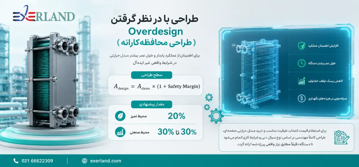 طراحی با در نظر گرفتن Overdesign (طراحی محافظهکارانه) طراحی با در نظر گرفتن Overdesign (طراحی محافظهکارانه)