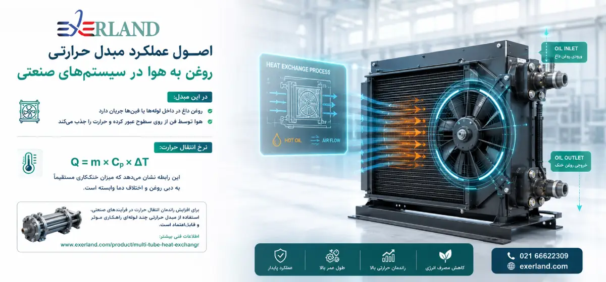اصول عملکرد مبدل حرارتی روغن به هوا در سیستمهای صنعتی اصول عملکرد مبدل حرارتی روغن به هوا در سیستمهای صنعتی