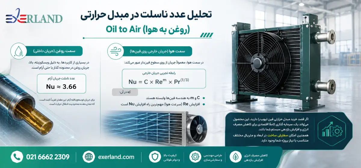تحلیل عدد ناسلت در سمت هوا و روغن در مبدل Oil to Air تحلیل عدد ناسلت در سمت هوا و روغن در مبدل Oil to Air
