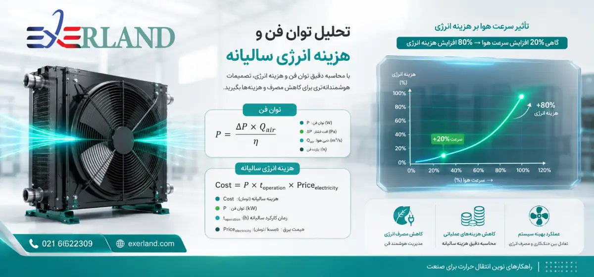 تحلیل توان فن و هزینه انرژی سالیانه تحلیل توان فن و هزینه انرژی سالیانه