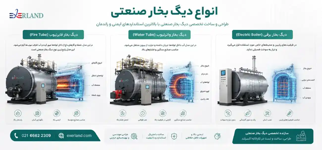 انواع دیگ بخار صنعتی
