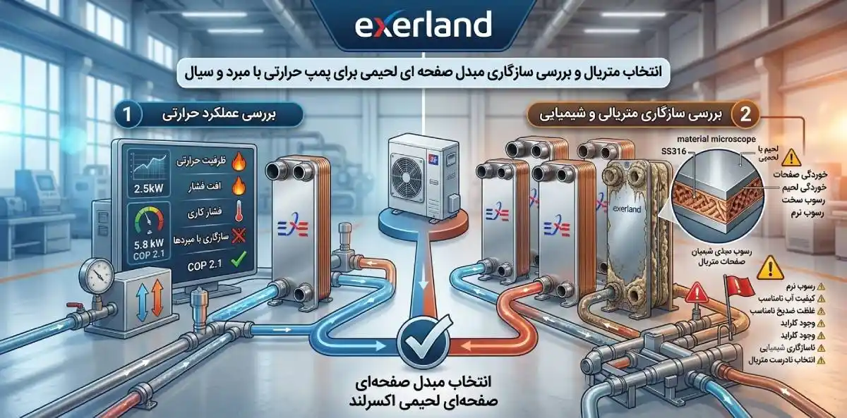 بررسی سازگاری مبدل صفحه ای لحیمی