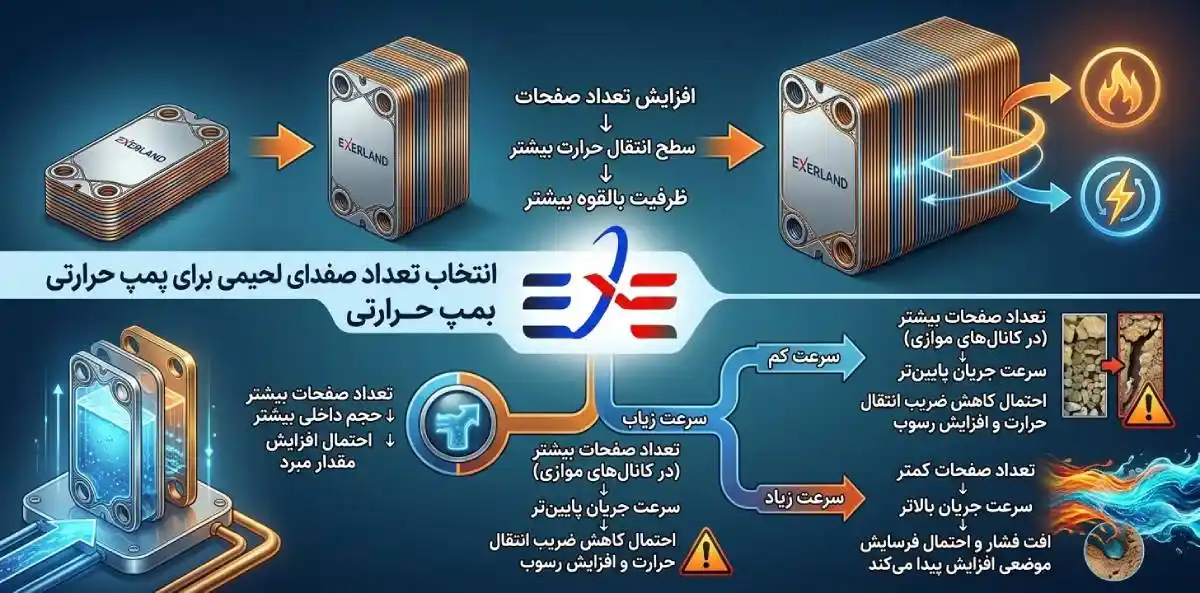 صفحات مبدل صفحه‌ای لحیمی