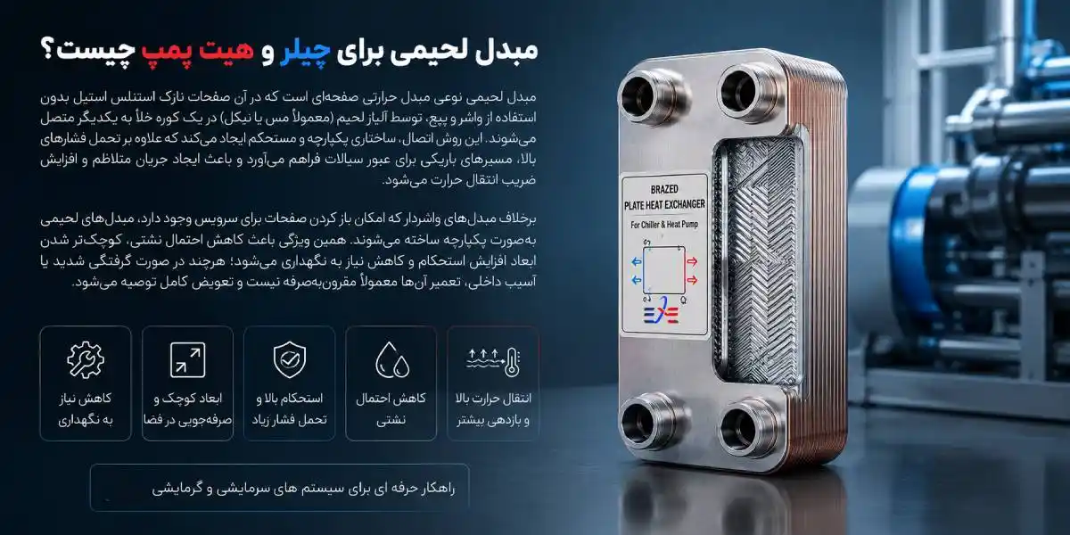 اهمیت مبدل حرارتی صفحه ای لحیمی برای چیلر و هیت پمپ اهمیت مبدل حرارتی صفحه ای لحیمی برای چیلر و هیت پمپ