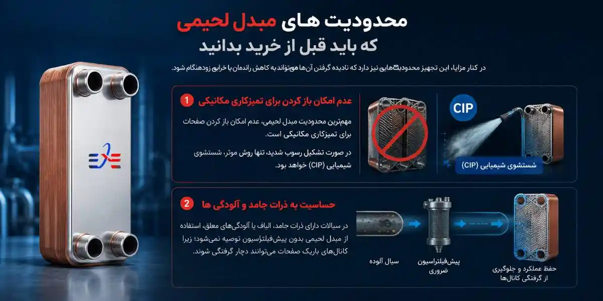 محدودیت مبدل حرارتی صفحه ای بریز محدودیت مبدل حرارتی صفحه ای بریز